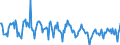 Indicator: Housing Inventory:: New Listing Count in Brunswick, GA (CBSA)
