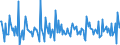 Indicator: Housing Inventory:: New Listing Count Month-Over-Month in Brunswick, GA (CBSA)