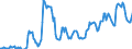 Indicator: Housing Inventory:: Pending Listing Count in Brunswick, GA (CBSA)