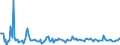 Indicator: Housing Inventory:: Pending Listing Count Month-Over-Month in Brunswick, GA (CBSA)