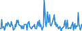 Indicator: Housing Inventory:: Price Increased Count in Brunswick, GA (CBSA)