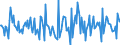 Indicator: Housing Inventory:: Price Reduced Count Month-Over-Month in Brunswick, GA (CBSA)