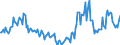 Indicator: Housing Inventory:: Price Reduced Count Year-Over-Year in Brunswick, GA (CBSA)
