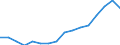 Indicator: Real: Per Capita Personal Income for Brunswick, GA (MSA)