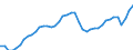 Indicator: All Employees: Total Nonfarm in: All Employees: Total Nonfarm in: Brunswick, GA (MSA)