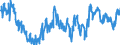 Indicator: Average Weekly Hours of All Employees: Total Private in: Brunswick-St. Simons, GA (MSA)