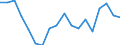 Indicator: Average Weekly Hours of All Employees: Total Private in: Brunswick, GA (MSA)