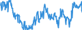 Indicator: Average Weekly Hours of All Employees: Total Private in: Brunswick, GA (MSA) (DISCONTINUED)