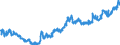 Indicator: Average: Hourly Earnings of All Employees: Total Private in Brunswick-St. Simons, GA (MSA)