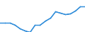 Indicator: Average: Hourly Earnings of All Employees: Total Private in Brunswick, GA (MSA)