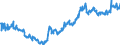 Indicator: Average: Hourly Earnings of All Employees: Total Private in Brunswick, GA (MSA) (DISCONTINUED)