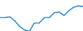 Indicator: Average: Weekly Earnings of All Employees: Total Private in Brunswick, GA (MSA)