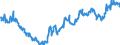 Indicator: Average: Weekly Earnings of All Employees: Total Private in Brunswick, GA (MSA) (DISCONTINUED)