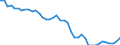 Indicator: All Employees: Goods Producing in: Brunswick, GA (MSA)