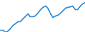 Indicator: All Employees:: Trade, Transportation, and Utilities in Brunswick, GA (MSA)