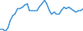 Indicator: All Employees:: Retail Trade in Brunswick, GA (MSA)