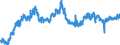 Indicator: All Employees:: Retail Trade in Brunswick-St. Simons, GA (MSA)