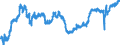 Indicator: All Employees:: Retail Trade in Chattanooga, TN-GA (MSA)