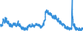 Indicator: Unemployment Rate in Chattanooga, TN-GA (MSA): 