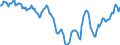 Indicator: Housing Inventory: Active Listing Count: in Dalton, GA (CBSA)