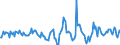 Indicator: Housing Inventory: Active Listing Count: Month-Over-Month in Dalton, GA (CBSA)