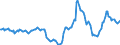 Indicator: Housing Inventory: Active Listing Count: Year-Over-Year in Dalton, GA (CBSA)