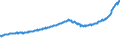 Indicator: Housing Inventory: Active Listing Count: Dalton, GA (MSA)