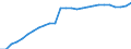 Indicator: Housing Inventory: Active Listing Count: 