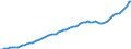 Indicator: Housing Inventory: Active Listing Count: A (MSA)