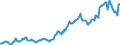 Indicator: Housing Inventory: Average Listing Price: in Dalton, GA (CBSA)
