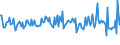 Indicator: Housing Inventory: Average Listing Price: Month-Over-Month in Dalton, GA (CBSA)