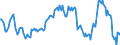 Indicator: Housing Inventory: Average Listing Price: Year-Over-Year in Dalton, GA (CBSA)