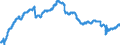 Indicator: Civilian Labor Force in Dalton, GA (MSA): 