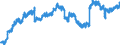 Indicator: Civilian Labor Force in Dalton, GA (MSA): 
