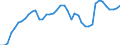 Indicator: Civilian Labor Force in Dalton, GA (MSA): 