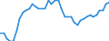 Indicator: All Employees:: Retail Trade in Dalton, GA (MSA)