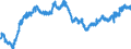 Indicator: All Employees:: Retail Trade in Dalton, GA (MSA)