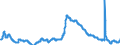 Indicator: Unemployment Rate in Dalton, GA (MSA): 