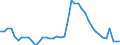 Indicator: Unemployment Rate in Dalton, GA (MSA): 