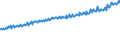 Indicator: Average Weekly Wages for Employees in Total Covered Establishments in Dalton, GA (MSA): 