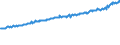 Indicator: Average Weekly Wages for Employees in Total Covered Establishments in Dalton, GA (MSA): 