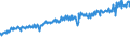 Indicator: Average Weekly Wages for Employees in: Federal Government Establishments in Dalton, GA (MSA)