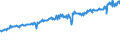 Indicator: Average Weekly Wages for Employees in: Federal Government Establishments in Dalton, GA (MSA)