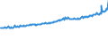 Indicator: Average Weekly Wages for Employees in: State Government Establishments in Dalton, GA (MSA)