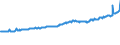 Indicator: Average Weekly Wages for Employees in: State Government Establishments in Dalton, GA (MSA)