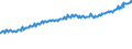 Indicator: Average Weekly Wages for Employees in: Local Government Establishments in Dalton, GA (MSA)