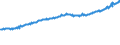Indicator: Average Weekly Wages for Employees in: Local Government Establishments in Dalton, GA (MSA)