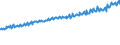 Indicator: Average Weekly Wages for Employees in: Private Establishments in Dalton, GA (MSA)