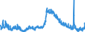 Indicator: Unemployed Persons in Dalton, GA (MSA): 