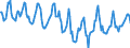 Indicator: Housing Inventory: Median Days on Market: in Dalton, GA (CBSA)
